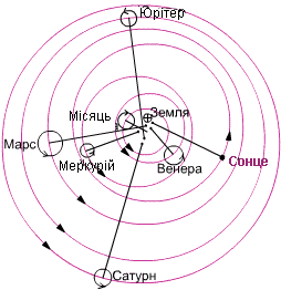 ���.6.������� ���� ��������