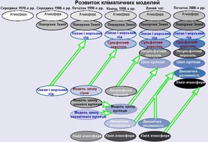 ��������� ����� - ��������