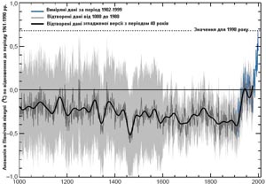 ����, �� ��������������, � ����������.